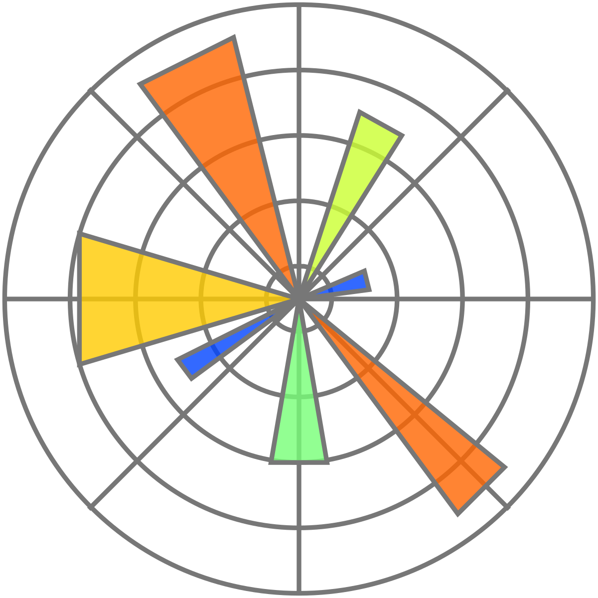 matplotlib